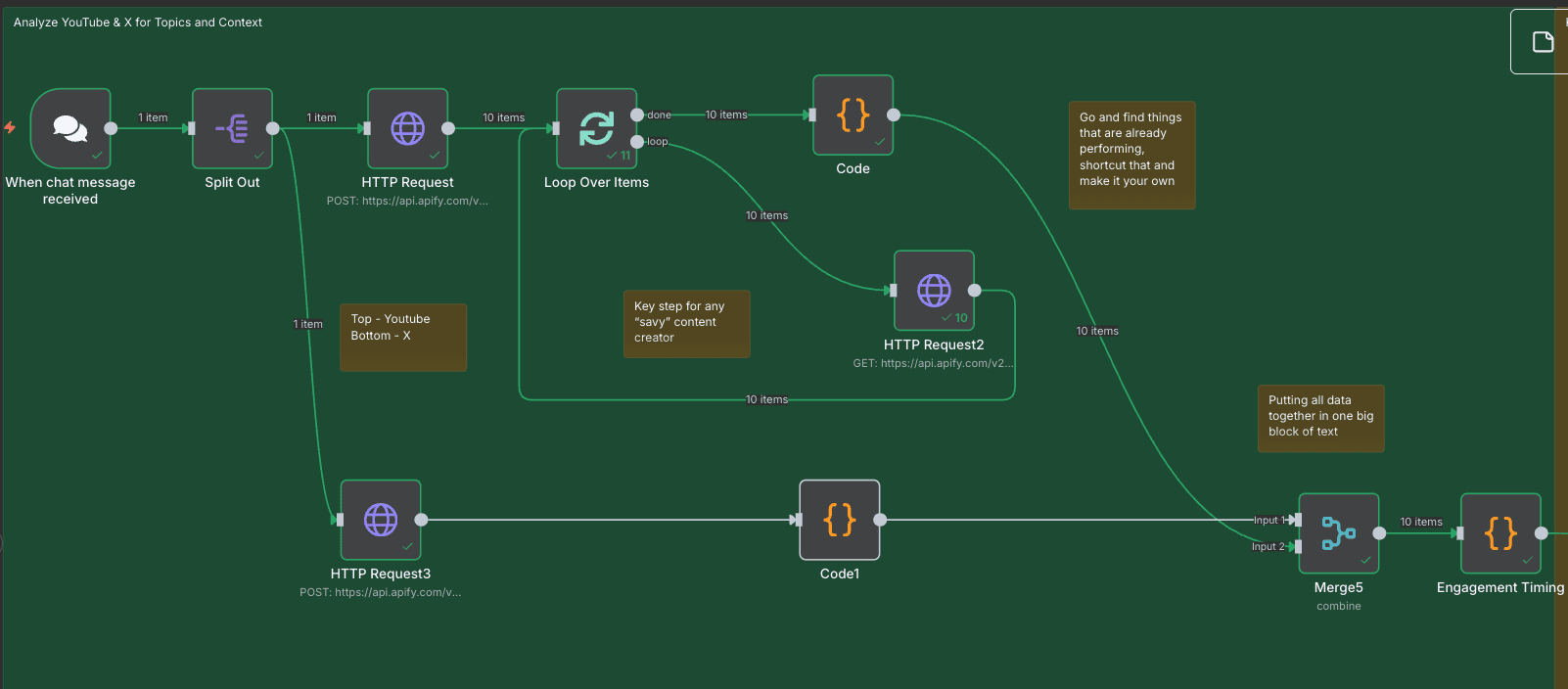 n8n workflow: Scrape & analyse