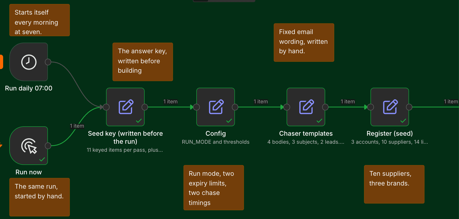 Supplier certificate register: Set up the register