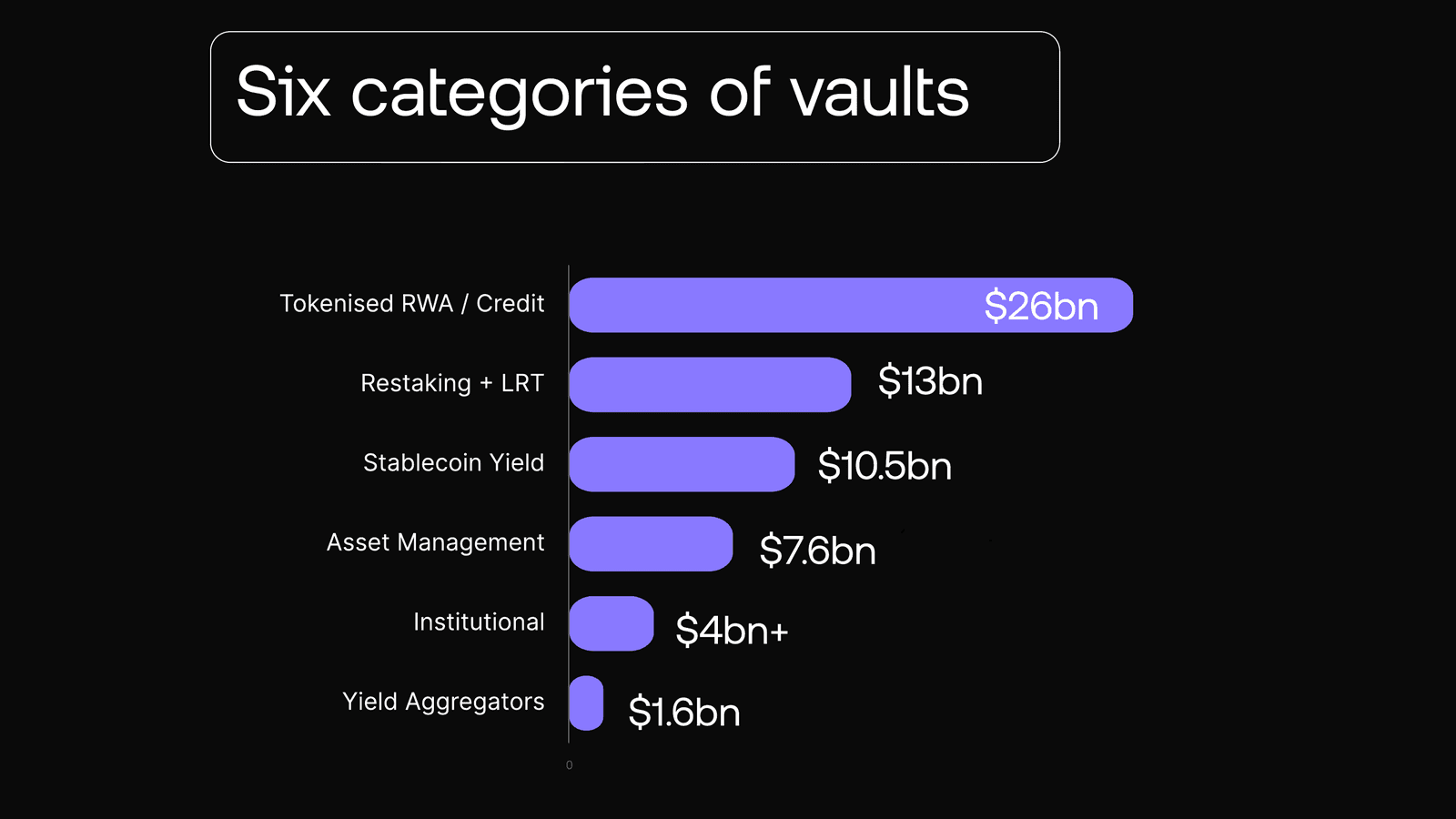 The Vault Landscape
